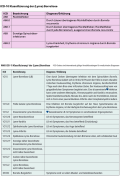 Bild ICD10 vs ICD11